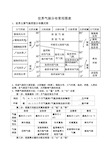 世界主要气候类型分布模式图