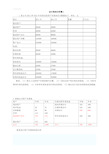 (整理)会计报表分析计算题