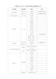 太原理工大学2015年度本科教学奖励情况公示