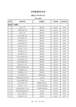 全国普通高校名单及各省分布