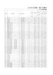 2018年全国统一施工机械台班费用定额