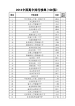 2014中国高中排行榜单(100强)