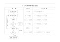 X公司车辆维修流程图