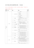 2015年中医儿科学主治医师考试大纲——专业知识