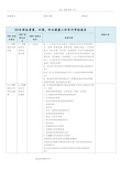 2018新版三体系内审检查表