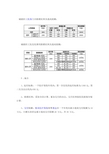 城镇职工医保门诊报销比例及最高限额