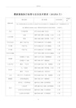 2017年最新服装执行标准与安全技术要求