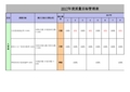 2017年质量目标管理表-HR