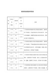 公司绩效奖金发放对照表