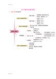 (整理)人教版初中数学思维导图.