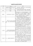 金属材料常见金相组织的名称和特征