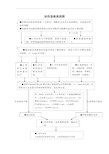 最新创伤急救流程图