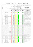 (2019版)985、211、“双一流”高校名单