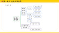 2020中考复习化学思维导图(12张PPT)【优秀课件】