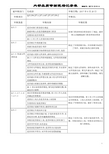 内部审核检查表确认(1)