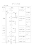 新产品开发工作流程