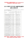 2015年清华大学五道口金融学院录取名单