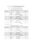 公路桥梁钢结构防腐涂装配套体系