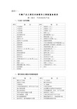 车辆产品主要技术参数和主要配置备案表