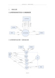 仓库管理系统-数据流图-数据字典