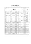 中小学教师工资标准表