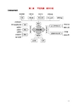 高中数学第二章平面向量章末小结导学案无答案新人教A版必修