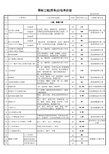 2017年建设工程劳务分包单价[1]