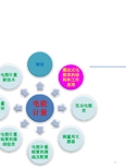 1 感应式电能表的结构和工作原理