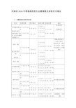 河南省2018年普通高校招生志愿填报及录取有关规定