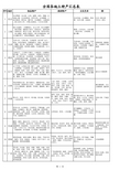 全国各省特产汇总表