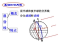 1-3晨昏线的判读和应用以及各种常见图