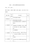 探究水沸腾实验表格