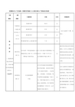 珠海积分入户分值表