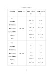 最新各种材料发射率