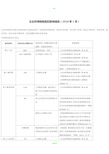 企业所得税税前扣除明细表(2018年1月)