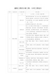 分部分项工程划分