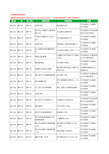 2020新版浙江省嘉兴市海宁市汽车维修工商企业公司商家名录名单黄页联系方式电话大全349家