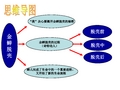 苏教版 五年级上 7金蝉脱壳思维导图