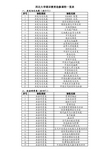 西北大学通识教育选修课程一览表