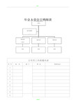 集团公司年会岗位职责分工明细表