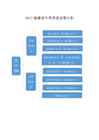 2017福建省中考英语试卷分析