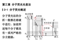 第三章 分子荧光光度法