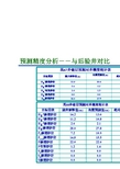 高分辨率地震勘探技术7