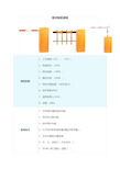 车场智能道闸参数介绍