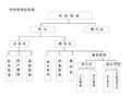 学校的组织结构图