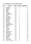 中国环境科学技术类29种核心期刊影响因子排序表