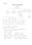 酒店各部门组织架构图