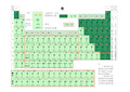 化学元素周期表,注音版,高清可打印版
