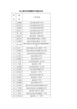 2013泰安市优秀教师、优秀班主任、优秀教育工作者公示