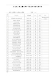 江苏省交通工程检测试验收费标准